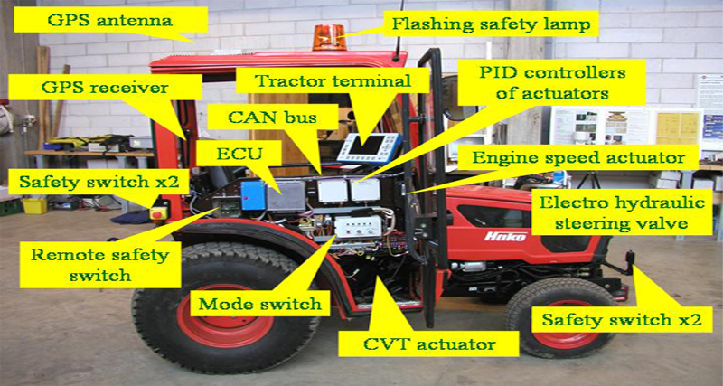 अब आएंगे Autonomous tractor, नहीं होगी ड्राइवर की जरूरत