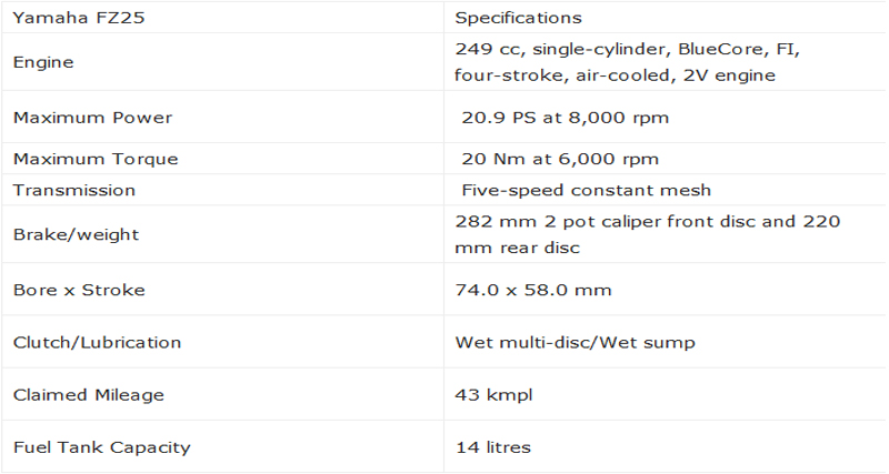 कैसी है YAMAHA FZ25, पढ़िए रिव्यू