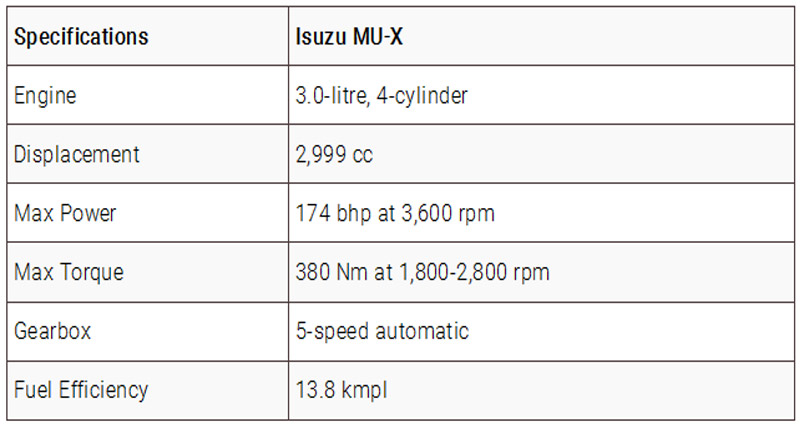 ISUZU ने उतारी MU-X SUV, दम है इसमें …