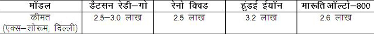 डैटसन रेडी-गो : क्या बन पाएगी एक गैम चैंजर