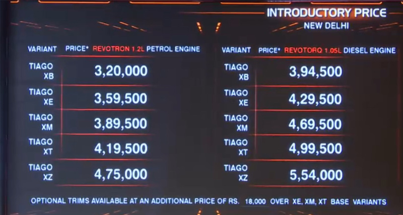 जल्द लाॅन्च होगा Tata Tiago का आॅटोमैटिक वर्जन